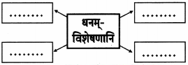 Maharashtra-Board-Class-9-Sanskrit-Anand-Solutions-Chapter-4-विध्यर्थमाला-9