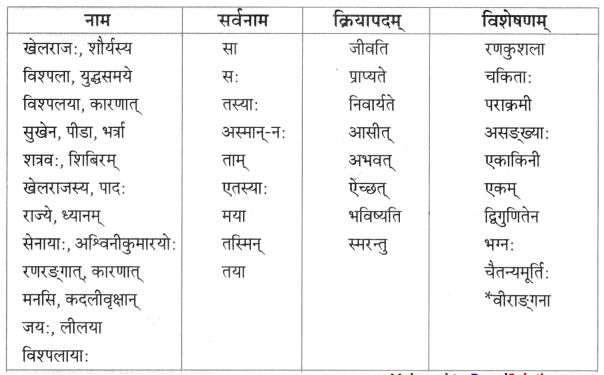 Maharashtra-Board-Class-9-Sanskrit-Anand-Solutions-Chapter-5-वीरवनिता-विश्पला-2