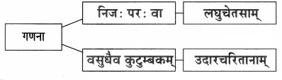 Maharashtra-Board-Class-9-Sanskrit-Anand-Solutions-Chapter-7-सूक्तिसुधा-2