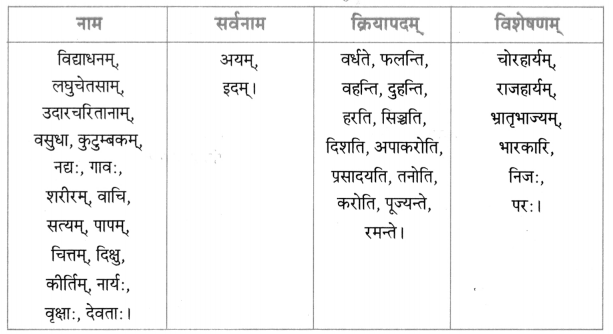 Maharashtra-Board-Class-9-Sanskrit-Anand-Solutions-Chapter-7-सूक्तिसुधा-5