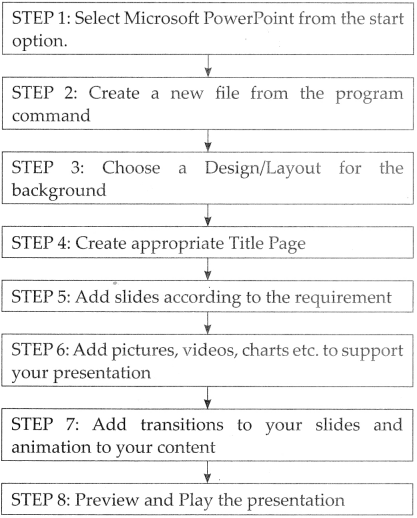 Maharashtra-Board-Class-9-Science-Solutions-Chapter-10-Information-Communication-Technology-ICT-1