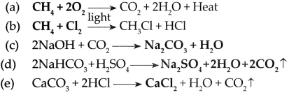 Maharashtra-Board-Class-9-Science-Solutions-Chapter-13-Carbon-An-Important-Element-1