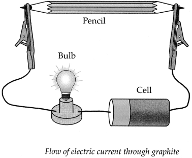 Maharashtra-Board-Class-9-Science-Solutions-Chapter-13-Carbon-An-Important-Element-23