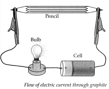 Maharashtra-Board-Class-9-Science-Solutions-Chapter-13-Carbon-An-Important-Element-28