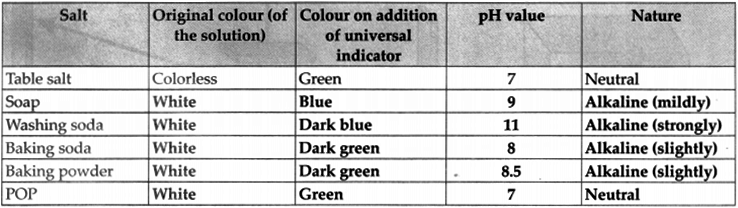 Maharashtra-Board-Class-9-Science-Solutions-Chapter-14-Substances-in-Common-Use-1