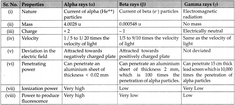 Maharashtra-Board-Class-9-Science-Solutions-Chapter-14-Substances-in-Common-Use-3