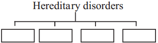 Maharashtra-Board-Class-9-Science-Solutions-Chapter-16-Heredity-and-Variation-1