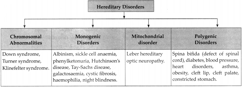 Maharashtra-Board-Class-9-Science-Solutions-Chapter-16-Heredity-and-Variation-2