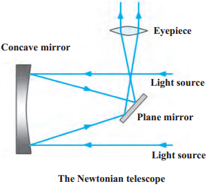Maharashtra-Board-Class-9-Science-Solutions-Chapter-18-Observing-Space-Telescopes-1