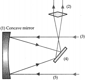 Maharashtra-Board-Class-9-Science-Solutions-Chapter-18-Observing-Space-Telescopes-3