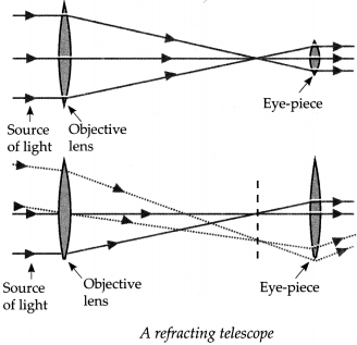 Maharashtra-Board-Class-9-Science-Solutions-Chapter-18-Observing-Space-Telescopes-6