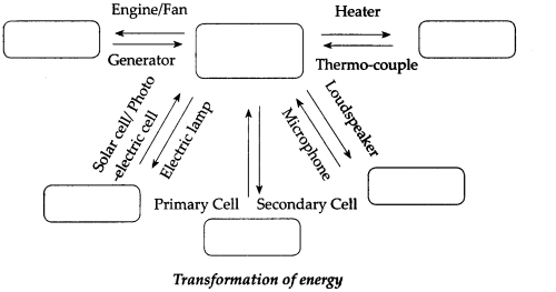 Maharashtra-Board-Class-9-Science-Solutions-Chapter-2-Work-and-Energy-15