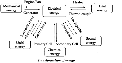 Maharashtra-Board-Class-9-Science-Solutions-Chapter-2-Work-and-Energy-16