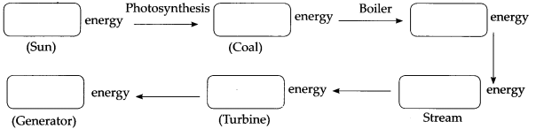 Maharashtra-Board-Class-9-Science-Solutions-Chapter-2-Work-and-Energy-17