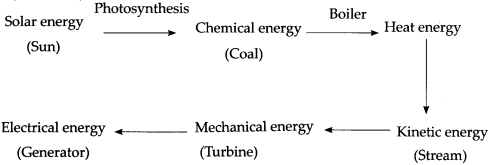 Maharashtra-Board-Class-9-Science-Solutions-Chapter-2-Work-and-Energy-18