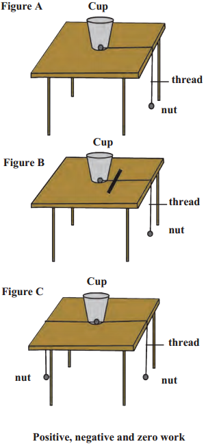 Maharashtra-Board-Class-9-Science-Solutions-Chapter-2-Work-and-Energy-29