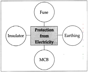 Maharashtra-Board-Class-9-Science-Solutions-Chapter-3-Current-Electricity-12