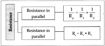 Maharashtra-Board-Class-9-Science-Solutions-Chapter-3-Current-Electricity-13