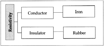 Maharashtra-Board-Class-9-Science-Solutions-Chapter-3-Current-Electricity-14