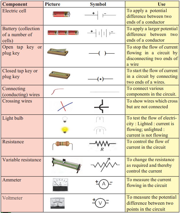 Maharashtra-Board-Class-9-Science-Solutions-Chapter-3-Current-Electricity-15
