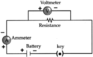 Maharashtra-Board-Class-9-Science-Solutions-Chapter-3-Current-Electricity-2-300x184