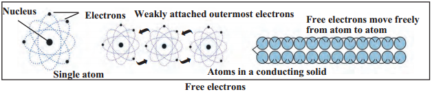 Maharashtra-Board-Class-9-Science-Solutions-Chapter-3-Current-Electricity-25