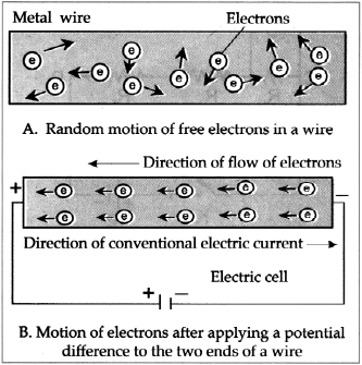 Maharashtra-Board-Class-9-Science-Solutions-Chapter-3-Current-Electricity-37