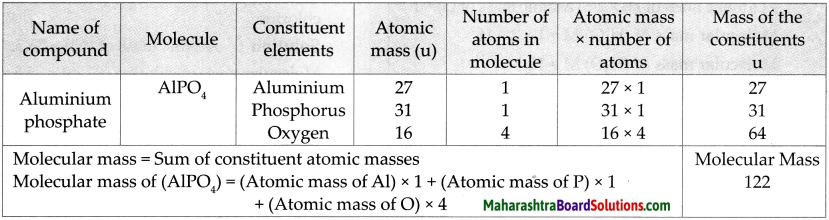 Maharashtra-Board-Class-9-Science-Solutions-Chapter-4-Measurement-of-Matter-10