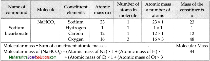 Maharashtra-Board-Class-9-Science-Solutions-Chapter-4-Measurement-of-Matter-11