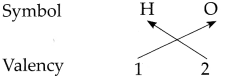 Maharashtra-Board-Class-9-Science-Solutions-Chapter-4-Measurement-of-Matter-2-1