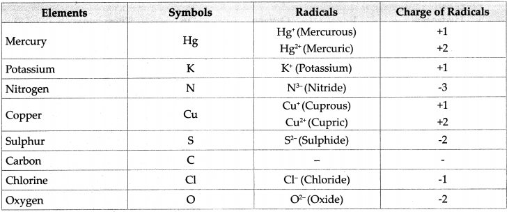 Maharashtra-Board-Class-9-Science-Solutions-Chapter-4-Measurement-of-Matter-24