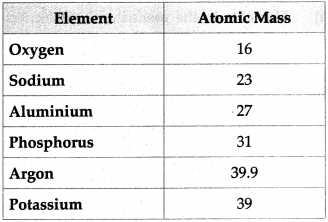 Maharashtra-Board-Class-9-Science-Solutions-Chapter-4-Measurement-of-Matter-25