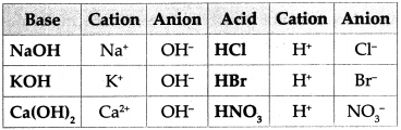 Maharashtra-Board-Class-9-Science-Solutions-Chapter-4-Measurement-of-Matter-26