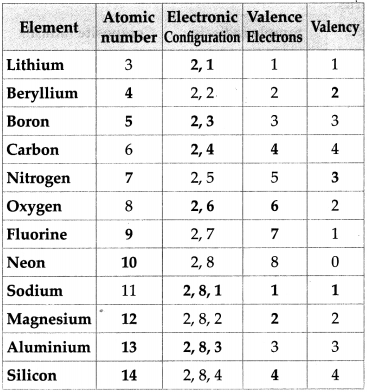 Maharashtra-Board-Class-9-Science-Solutions-Chapter-4-Measurement-of-Matter-27