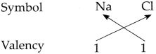 Maharashtra-Board-Class-9-Science-Solutions-Chapter-4-Measurement-of-Matter-3