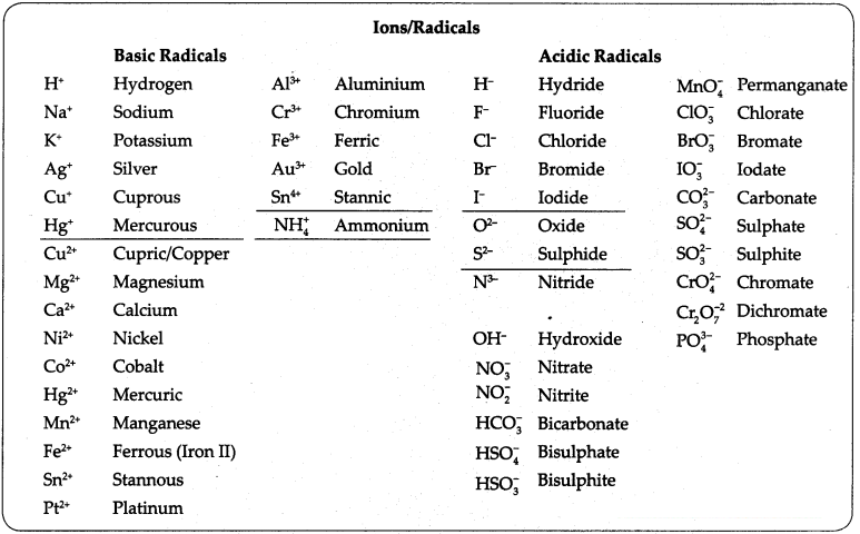 Maharashtra-Board-Class-9-Science-Solutions-Chapter-4-Measurement-of-Matter-39