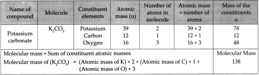 Maharashtra-Board-Class-9-Science-Solutions-Chapter-4-Measurement-of-Matter-6