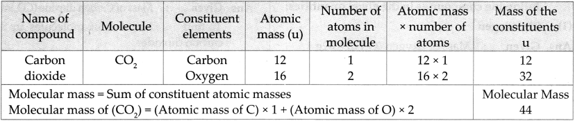 Maharashtra-Board-Class-9-Science-Solutions-Chapter-4-Measurement-of-Matter-7