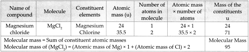 Maharashtra-Board-Class-9-Science-Solutions-Chapter-4-Measurement-of-Matter-8