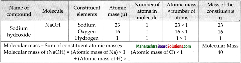 Maharashtra-Board-Class-9-Science-Solutions-Chapter-4-Measurement-of-Matter-9