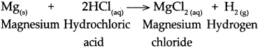 Maharashtra-Board-Class-9-Science-Solutions-Chapter-5-Acids-Bases-and-Salts-3