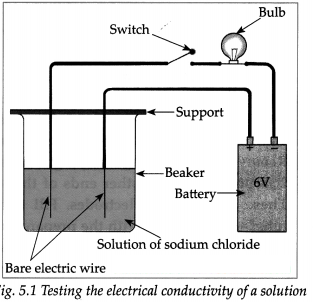 Maharashtra-Board-Class-9-Science-Solutions-Chapter-5-Acids-Bases-and-Salts-41