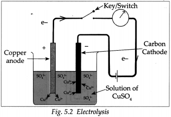 Maharashtra-Board-Class-9-Science-Solutions-Chapter-5-Acids-Bases-and-Salts-42