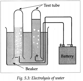 Maharashtra-Board-Class-9-Science-Solutions-Chapter-5-Acids-Bases-and-Salts-43