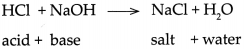 Maharashtra-Board-Class-9-Science-Solutions-Chapter-5-Acids-Bases-and-Salts-52