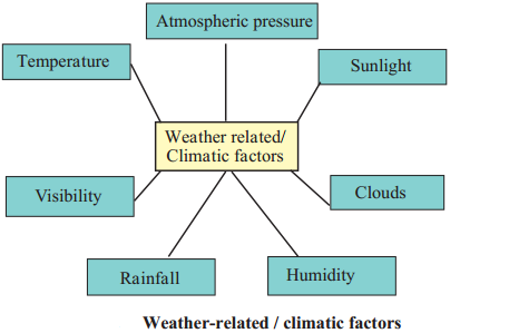 Maharashtra-Board-Class-9-Science-Solutions-Chapter-9-Environmental-Management-3