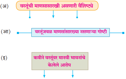 Maharashtra-State-Board-Class-10-Marathi-कुमार-भारती-Chapter-6-वस्तू-1