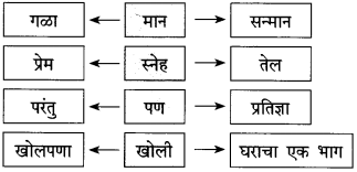 Maharashtra-State-Board-Class-10-Marathi-कुमार-भारती-Chapter-6-वस्तू-11