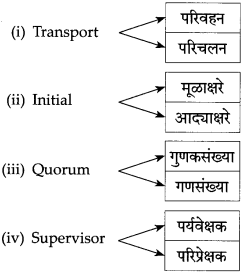 Maharashtra-State-Board-Class-10-Marathi-कुमार-भारती-Chapter-6-वस्तू-14