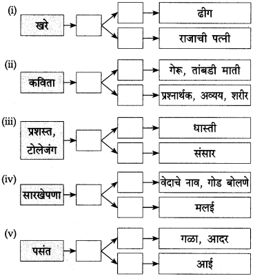 Maharashtra-State-Board-Class-10-Marathi-कुमार-भारती-Chapter-6-वस्तू-15
